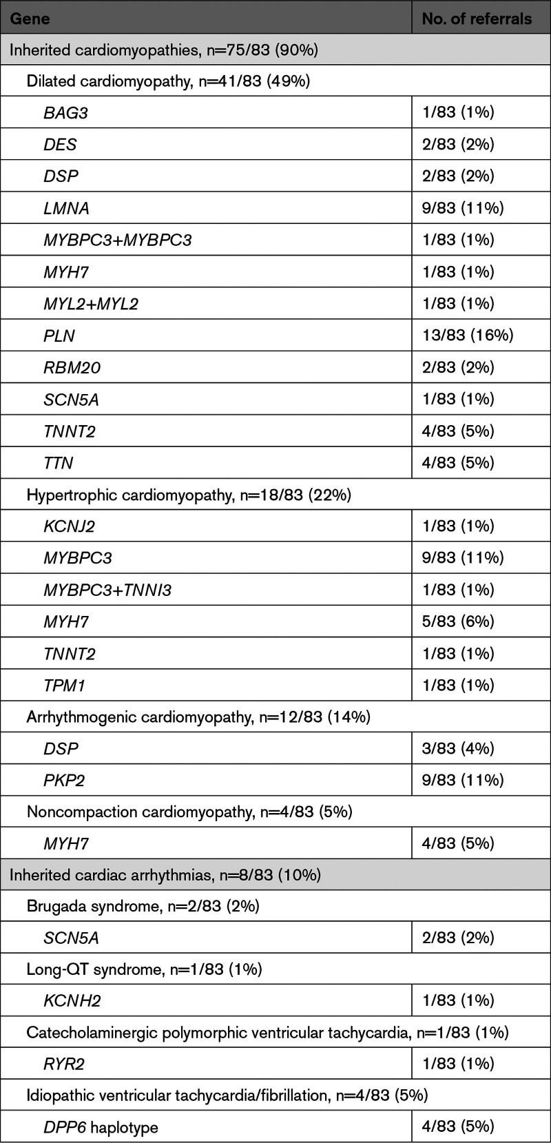 名為 hcg-17-e004416-g002.jpg 的圖形文件